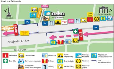 Start und Zielbereich